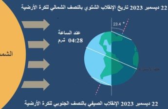 أطول ليلة هذا العام