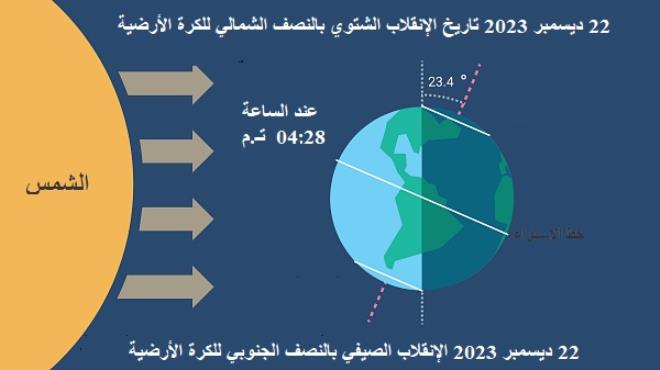 أطول ليلة هذا العام