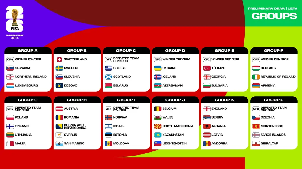 التصفيات الأوروبية المؤهلة لمونديال 2026