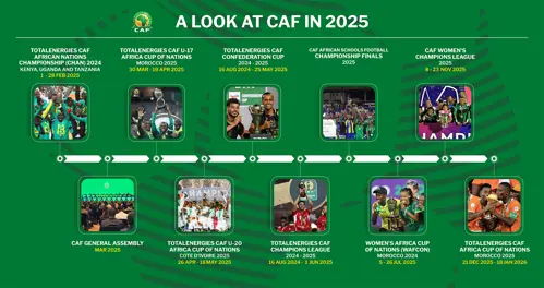 أهم أحداث الكاف لعام 2025