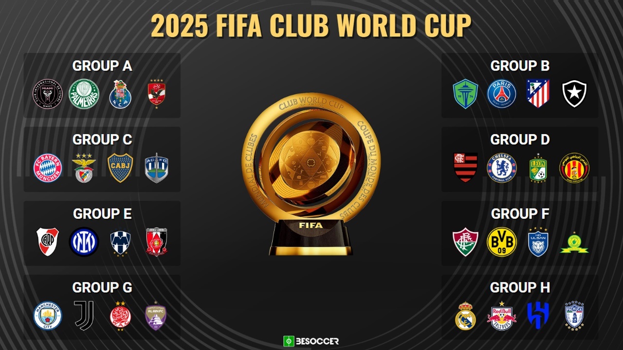 بطولة كأس العالم للأندية