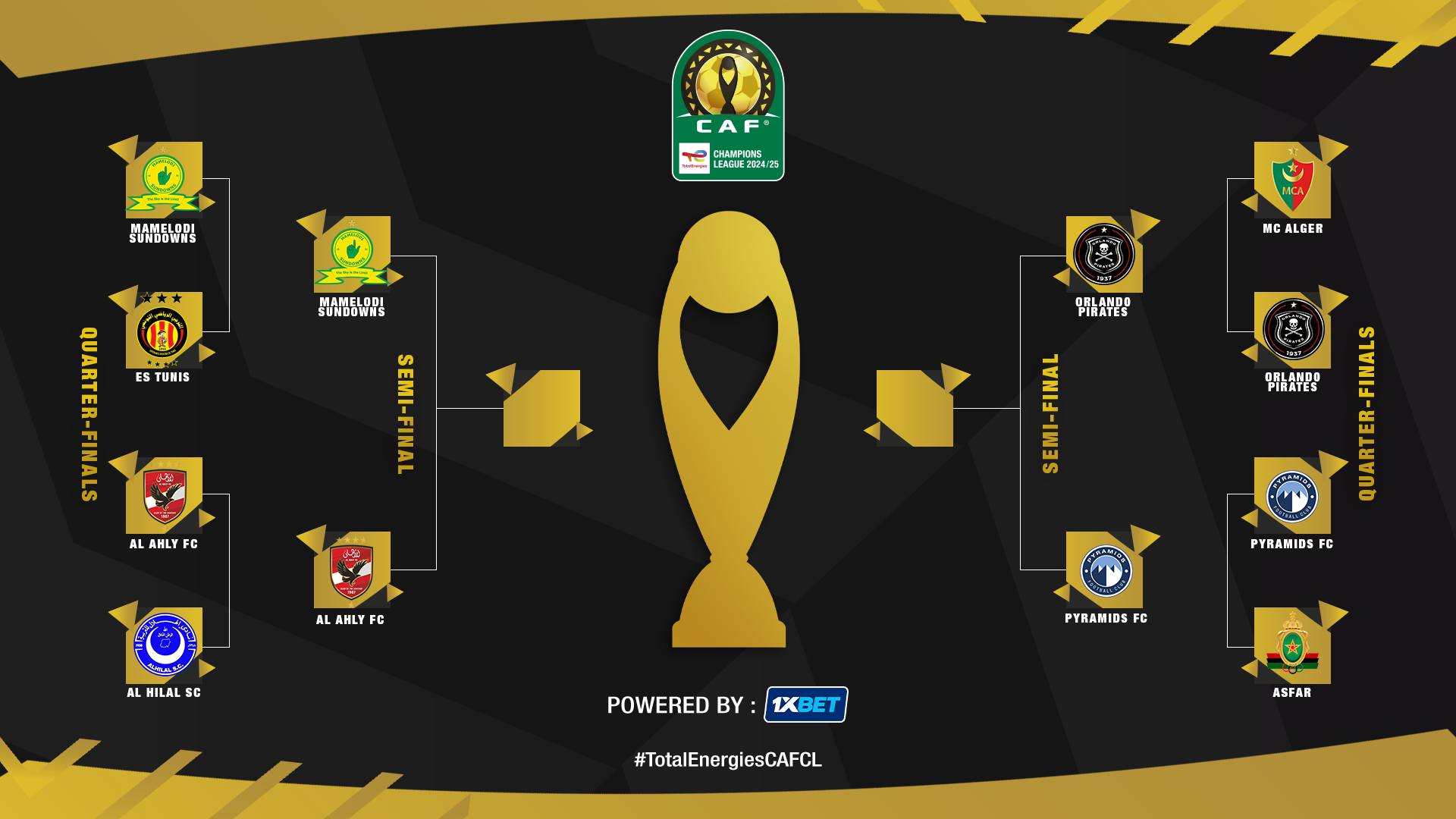 الدور نصف النهائي لمسابقة دوري أبطال إفريقيا