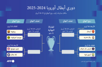 إياب ربع نهائي دوري أبطال أوروبا لكرة القدم