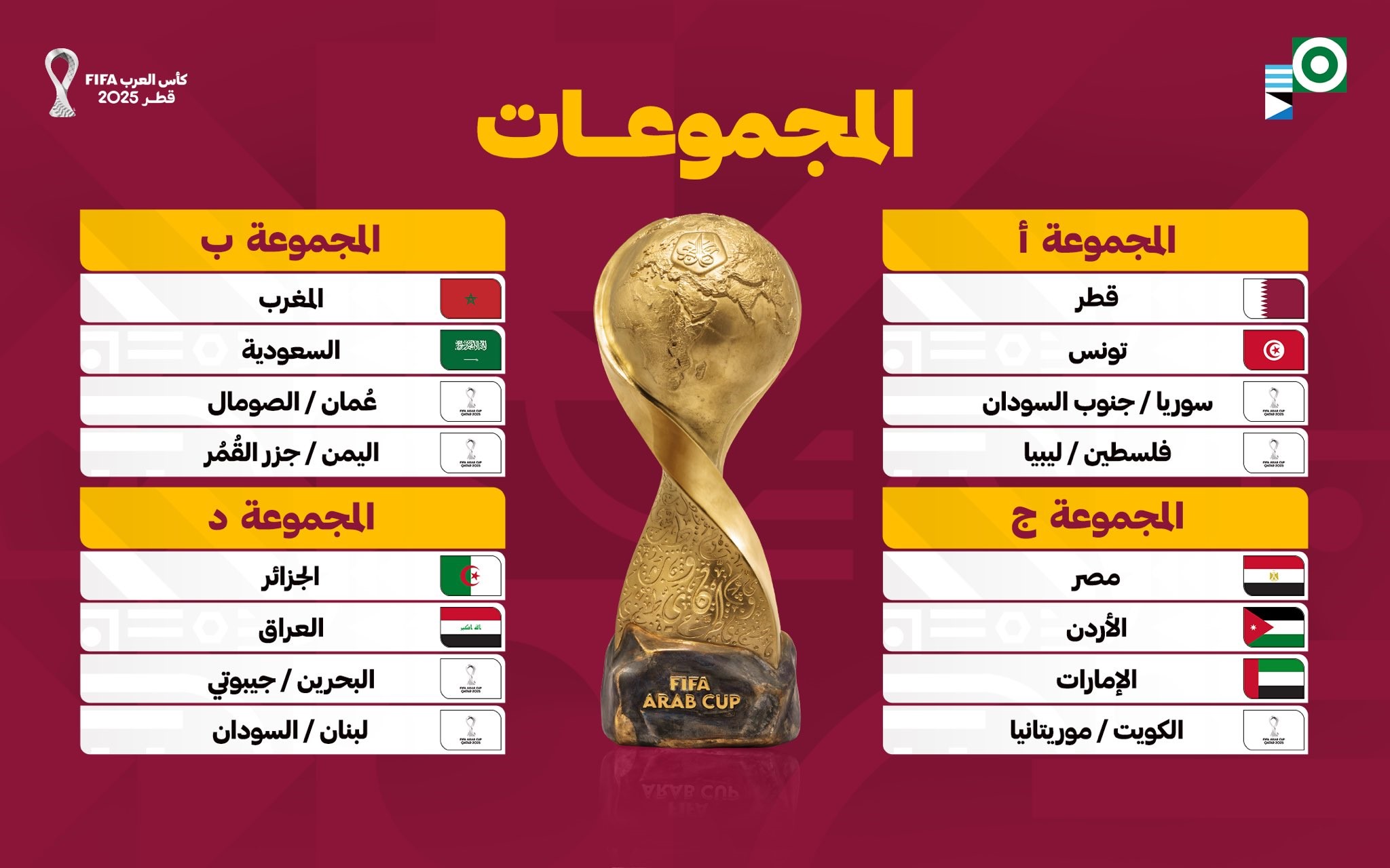 قرعة كأس العرب للمنتخبات