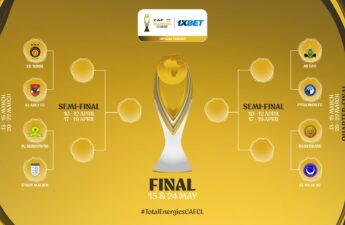 قرعة ربع النهائي لدوري أبطال أفريقيا لكرة القدم