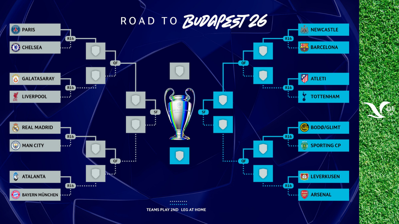 قرعة دور الـ16 لبطولة دوري أبطال أوروبا