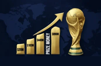 جوائز كأس العالم 2026
