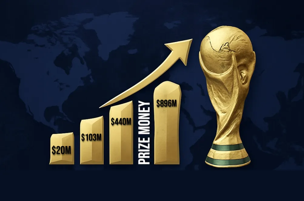 جوائز كأس العالم 2026